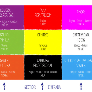 Promoción especial Mapa Baguá y plano